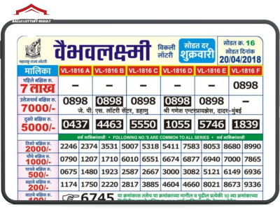 balaji result 7